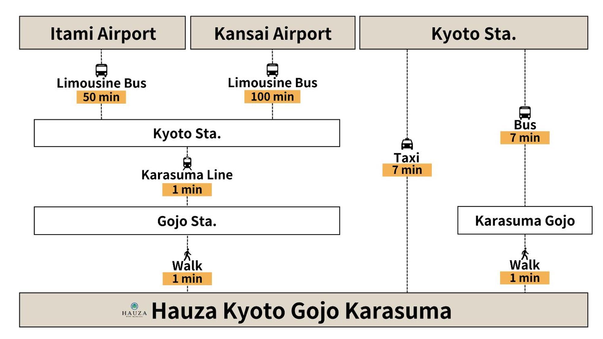 Hauza Kyoto Gojo Karasuma Hotell Exteriör bild